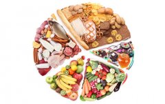 生鮮食品冷庫如何保鮮？建造價格是多少